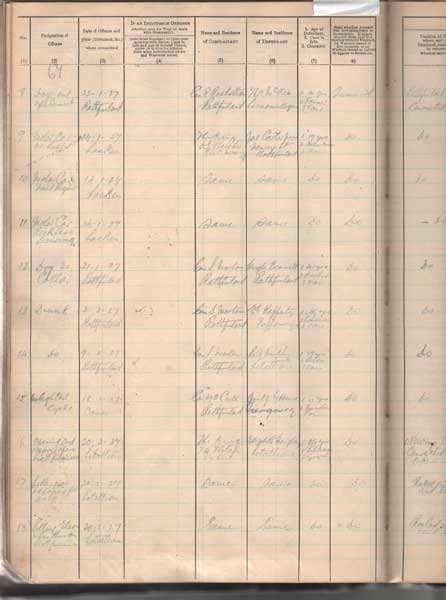 1920-1931: Royal Irish/Ulster Constabulary Rathfriland County Down district crime and offence register at Whyte's Auctions