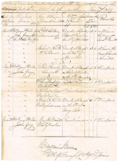 1849: Famine period return of penalties issued by Fenagh Petty Sessions, Carlow at Whyte's Auctions