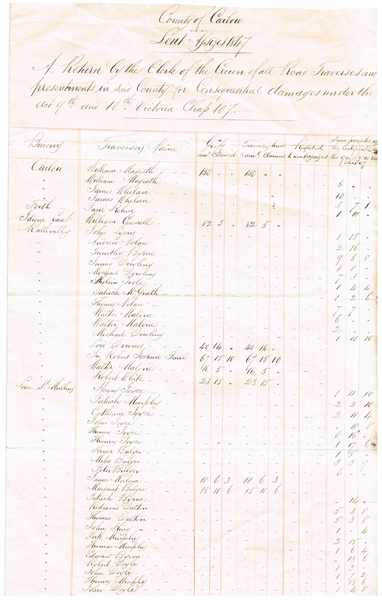 1847: Carlow road land purchase and reimbursements record at Whyte's Auctions