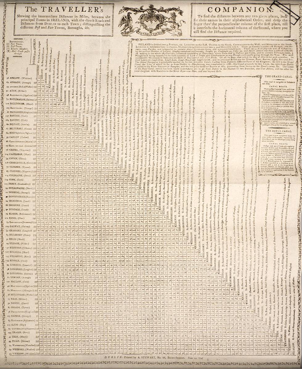 Circa 1800 The Travellers Companion. Irish mileage chart. at Whyte's Auctions