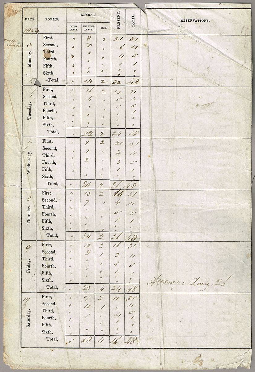 1846 to 1860 School Reports, Accounts, Lists of Subscribers etc. (19) at Whyte's Auctions